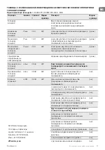 Preview for 9 page of TESY HL-830V PTC Usage And Storage Instructions