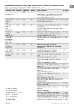 Preview for 21 page of TESY HL-830V PTC Usage And Storage Instructions