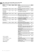 Preview for 36 page of TESY HL-830V PTC Usage And Storage Instructions