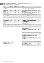 Preview for 6 page of TESY MC 20111 Operation And Storage Manual