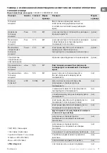 Preview for 11 page of TESY MC 20111 Operation And Storage Manual