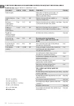 Preview for 42 page of TESY MC 20111 Operation And Storage Manual