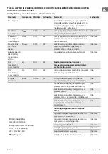 Preview for 51 page of TESY MC 20111 Operation And Storage Manual