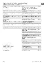 Preview for 63 page of TESY MC 20111 Operation And Storage Manual