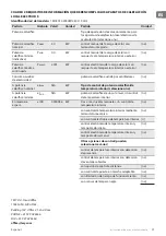 Preview for 31 page of TESY MC 2014 Operation And Storage Manual