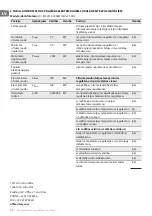 Preview for 48 page of TESY MC 2014 Operation And Storage Manual