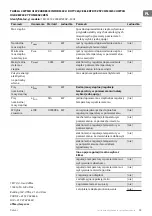 Preview for 53 page of TESY MC 2014 Operation And Storage Manual