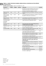 Preview for 16 page of TESY QH04 120 Usage And Safety Instructions