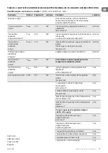 Preview for 21 page of TESY QH04 120 Usage And Safety Instructions