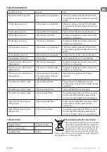 Preview for 9 page of TESY SL 0460 1T IX Instructions For Use And Maintenance Manual