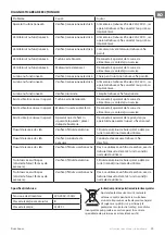 Preview for 25 page of TESY SL 0460 1T IX Instructions For Use And Maintenance Manual