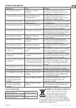 Preview for 33 page of TESY SL 0460 1T IX Instructions For Use And Maintenance Manual