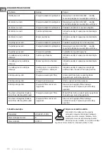 Preview for 40 page of TESY SL 0460 1T IX Instructions For Use And Maintenance Manual