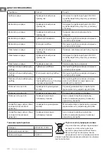 Preview for 48 page of TESY SL 0460 1T IX Instructions For Use And Maintenance Manual