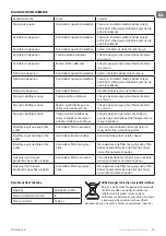 Preview for 63 page of TESY SL 0460 1T IX Instructions For Use And Maintenance Manual