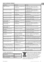 Preview for 71 page of TESY SL 0460 1T IX Instructions For Use And Maintenance Manual