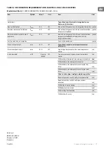 Preview for 7 page of TESY WEF200SRELW TR Installation, Operation And Storage Manual