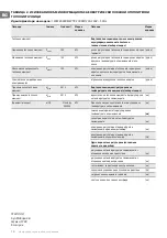 Preview for 14 page of TESY WEF200SRELW TR Installation, Operation And Storage Manual