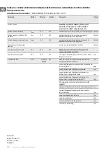 Preview for 20 page of TESY WEF200SRELW TR Installation, Operation And Storage Manual