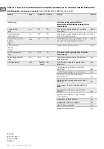 Preview for 26 page of TESY WEF200SRELW TR Installation, Operation And Storage Manual