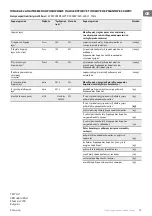 Preview for 33 page of TESY WEF200SRELW TR Installation, Operation And Storage Manual