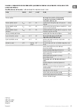 Preview for 39 page of TESY WEF200SRELW TR Installation, Operation And Storage Manual