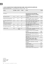 Preview for 64 page of TESY WEF200SRELW TR Installation, Operation And Storage Manual