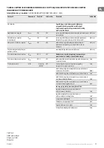 Preview for 71 page of TESY WEF200SRELW TR Installation, Operation And Storage Manual