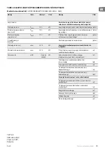 Preview for 89 page of TESY WEF200SRELW TR Installation, Operation And Storage Manual