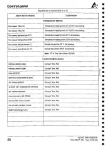 Preview for 32 page of Tetra Pak Alfast 200 Series Operation Manual