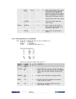 Preview for 96 page of Tettex MIDAS 2881 Operating Instructions Manual