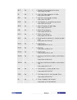 Preview for 97 page of Tettex MIDAS 2881 Operating Instructions Manual