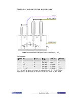 Preview for 131 page of Tettex MIDAS 2881 Operating Instructions Manual