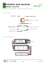 Preview for 2 page of TEUCER LR-4RGBCCT Quick User Manual