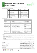 Preview for 5 page of TEUCER LR-4RGBCCT Quick User Manual