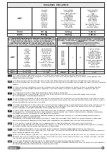 Preview for 5 page of Teuco Evolution E02 A Assembly Instructions Manual