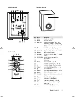 Preview for 9 page of Teufel cinebar 21 Technical Description And Operating Instructions