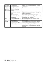 Preview for 36 page of Teufel Cinebar LUX Technical Description And User Manual