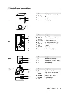 Предварительный просмотр 7 страницы Teufel concept c 100 black edition Technical Description And Operating Instructions