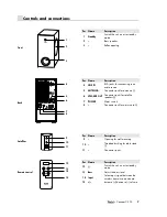 Предварительный просмотр 7 страницы Teufel concept c 300 black edition Technical Description And Operating Instructions