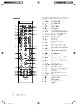 Preview for 8 page of Teufel CP 5100 DR Technical Description And Operating Instructions