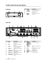 Предварительный просмотр 8 страницы Teufel DecoderStation 6 Technical Description And Instruction Manual