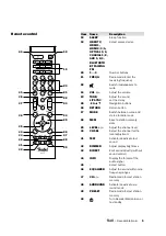 Предварительный просмотр 9 страницы Teufel DecoderStation 6 Technical Description And Instruction Manual