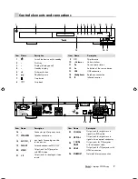 Предварительный просмотр 7 страницы Teufel Impaq 300 Blu-ray Technical Description And Operating Instructions