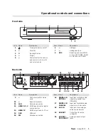 Preview for 9 page of Teufel Impaq 8000 Technical Description And User Manual