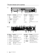 Preview for 6 page of Teufel IP 3000 BR Mk 2 Technical Description And Operating Instructions