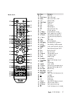 Preview for 7 page of Teufel IP 3000 BR Mk 2 Technical Description And Operating Instructions