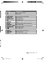 Предварительный просмотр 9 страницы Teufel iTeufel Dock v3 Technical Description And Operating Instructions