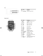 Preview for 7 page of Teufel iTeufel Radio v2 Technical Description And Operating Instructions