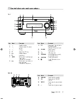 Предварительный просмотр 7 страницы Teufel KB 20 CR Technical Description And Operating Instructions